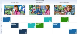 Itinerario Cliente Touchpoint