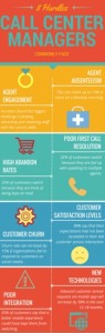 Infografica call centre