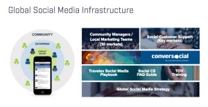 Travelex Social Media