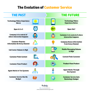 customer service