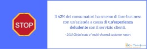 Clienti persi