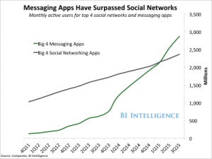 App vs social network
