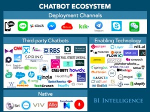 ecosistema chat-bot