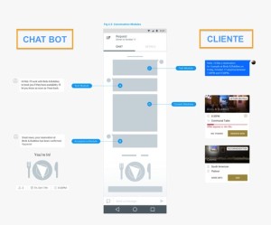 conversazione via chat bot