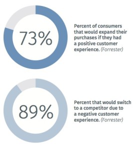 customer experience vitale