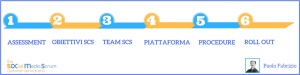 Road map SCS