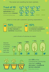 social care infografica