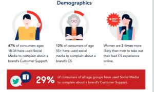 SCS infografica demografica