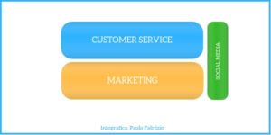 SocialCustomerService2