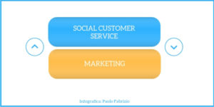 SocialCustomerService3