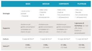 kit online Digital Customer Service