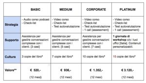 Piani Customer Service Culture