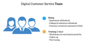 Digital Customer Service Team