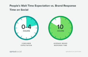 The expectation gap