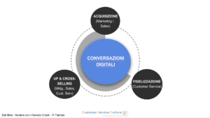 Conversazioni Digital Customer Service