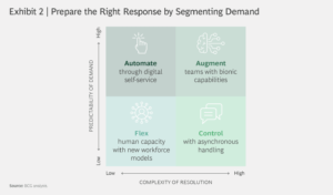 Schema di resilienza BCG