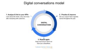 Framework CSC