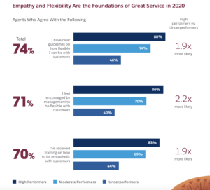 State of Service Salesforce