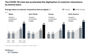 McKinsey