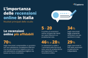 Recensioni online Capterra