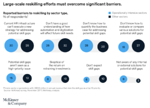 re-skilling barriers