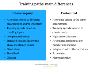 different training paths