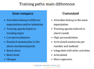 Different training paths