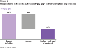 Joy gap