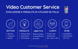 Video Customer Service