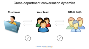 Cross department conversation dynamics