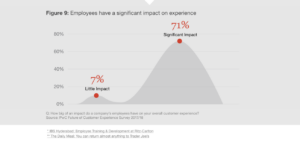 Employees impact