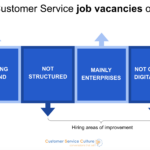 hiring areas of improvement