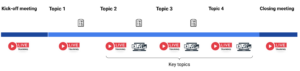 Esempio itinerario