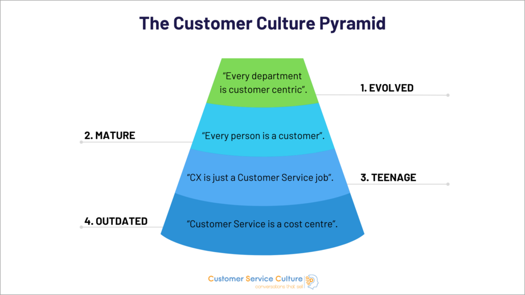 Pyramid infographic