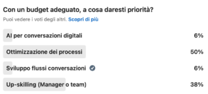 Risultati sondaggio